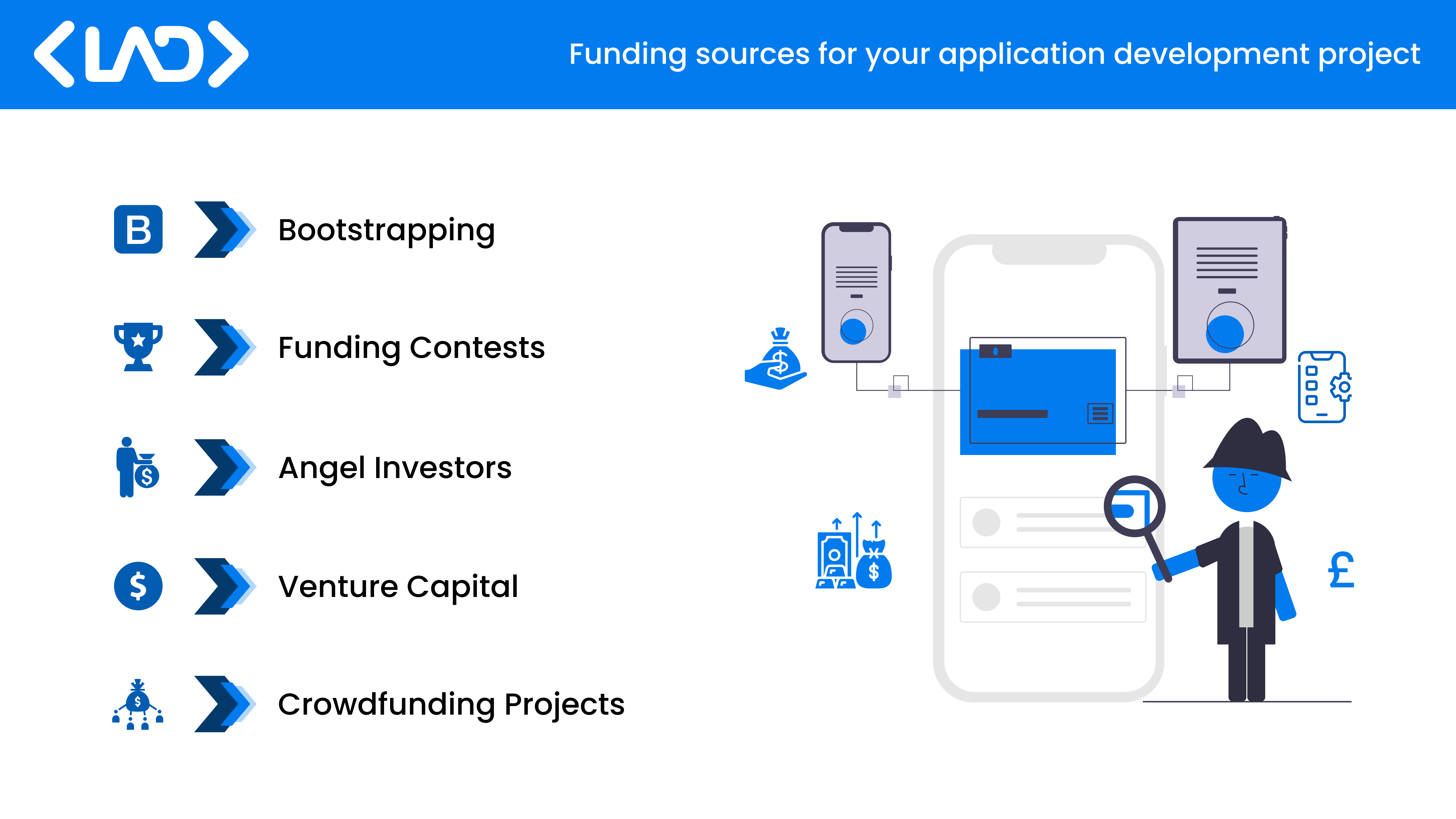 Image showing the funding sources for app development.