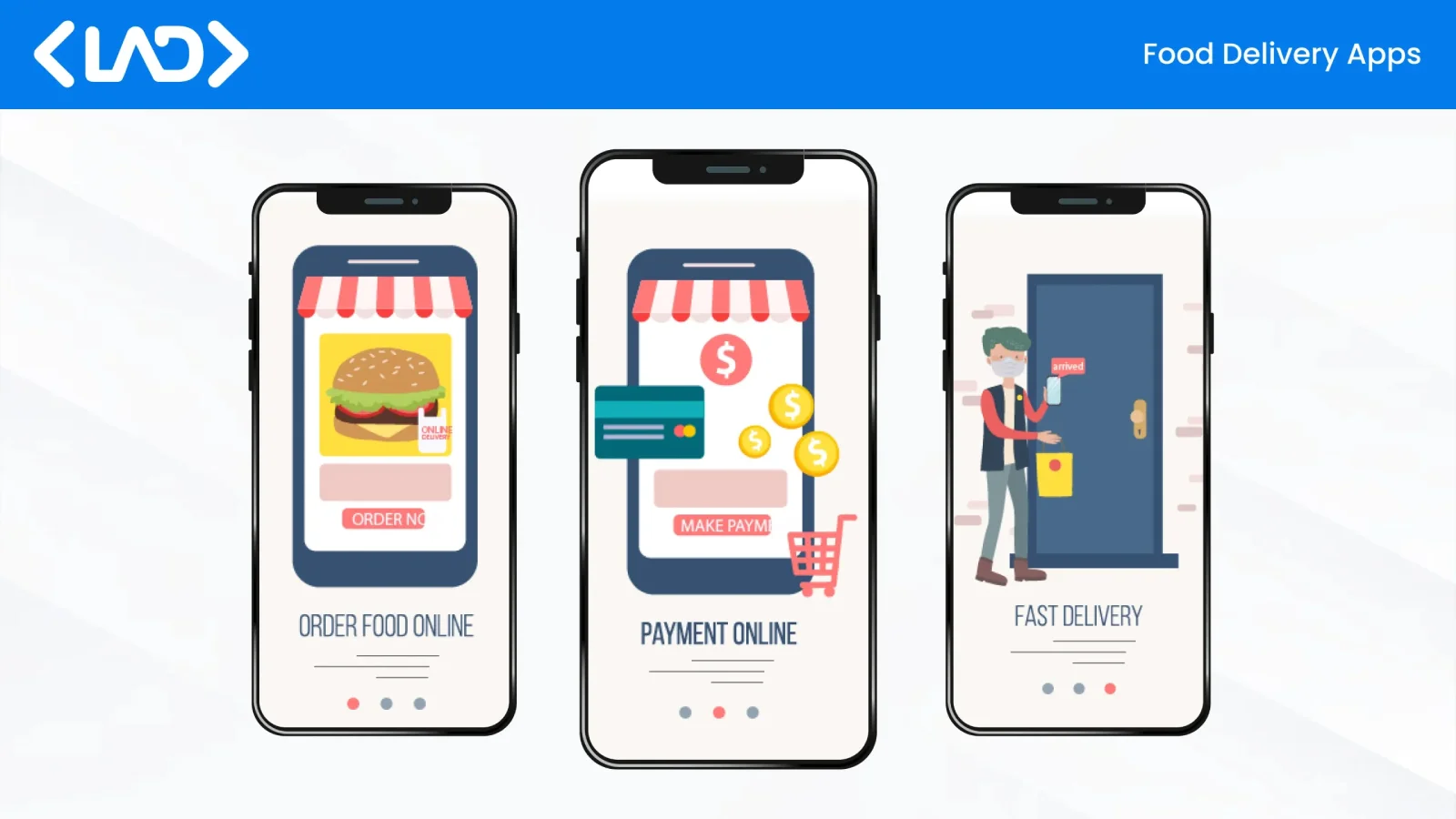 Types of Food Delivery Apps.