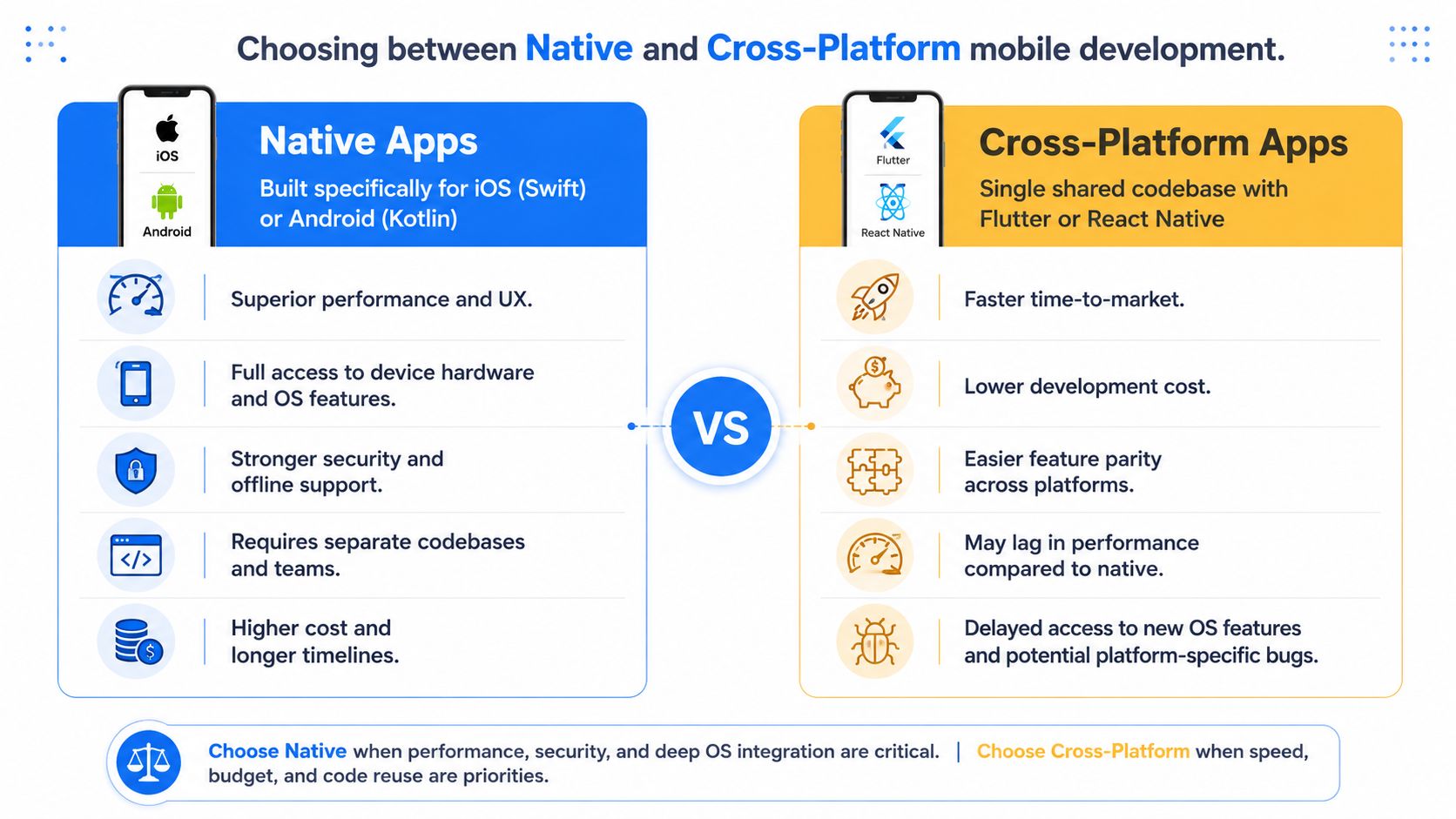 8 Mobile App Types