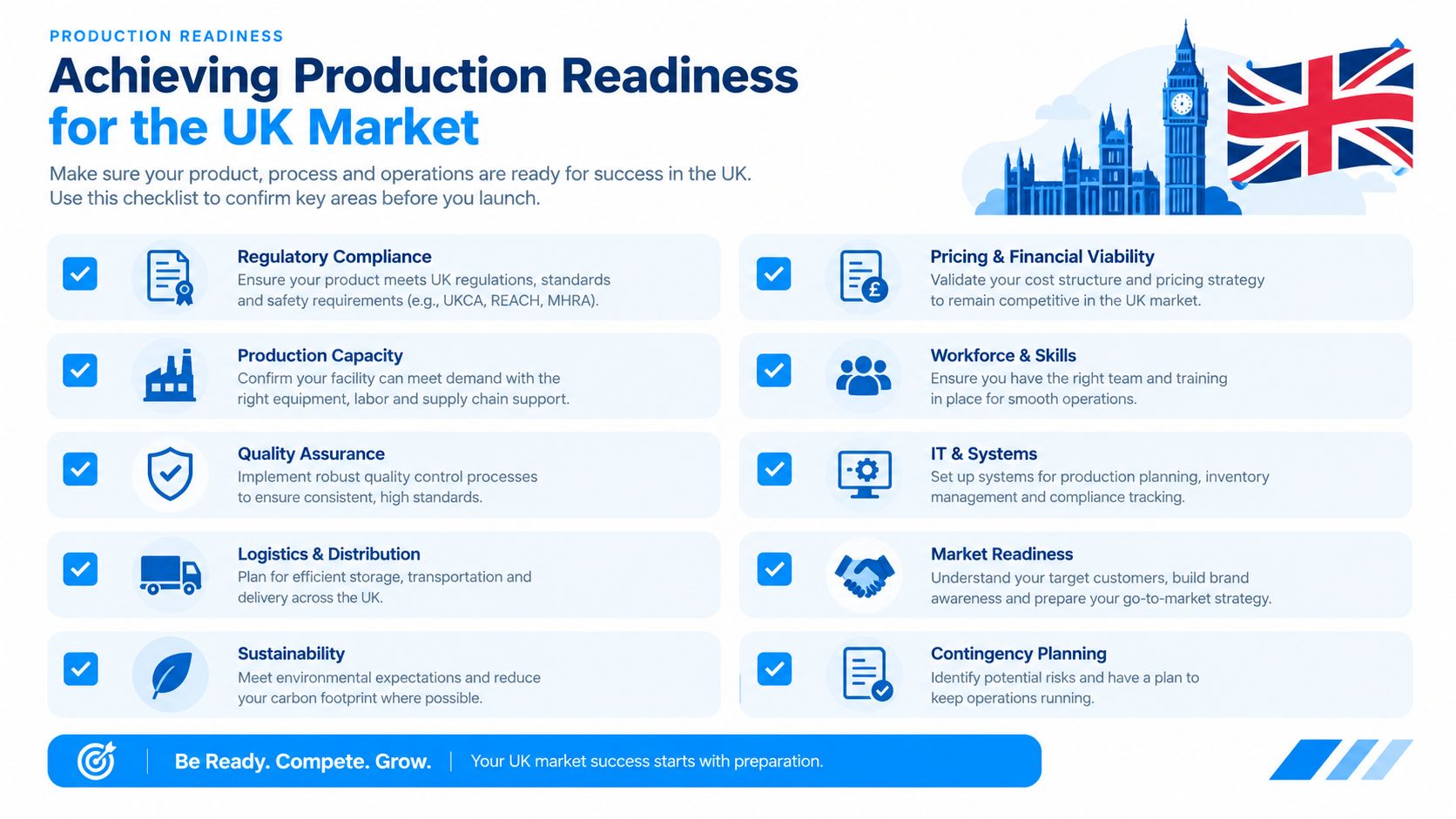 A checklist infographic outlining key factors for achieving production readiness to enter the UK market successfully.